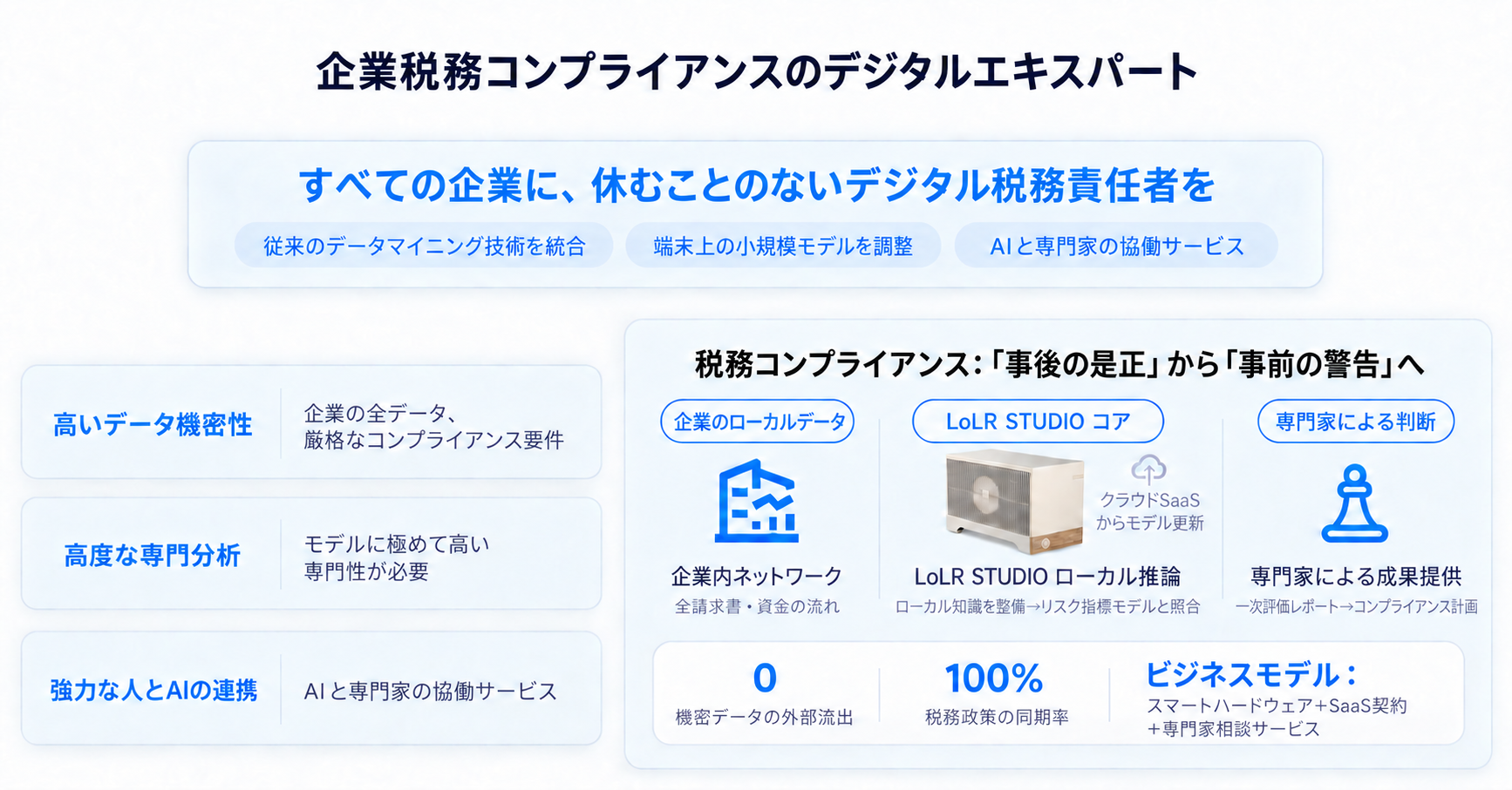 グループ税務リスク管理一体型システムの構成図